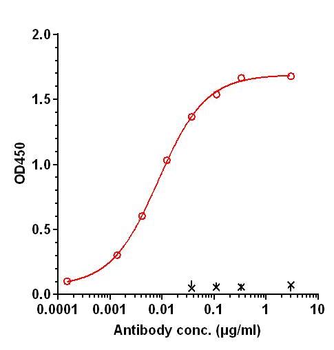 0 - Anti-CD96 Reference Antibody (Nelistotug) APR11225