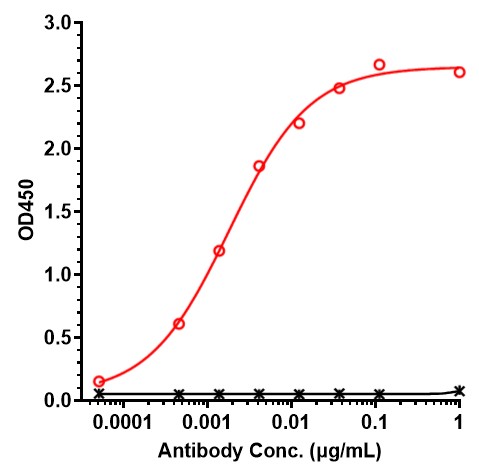 0 - Anti-Complement C2 Reference Antibody (Empasiprubart) APR11226