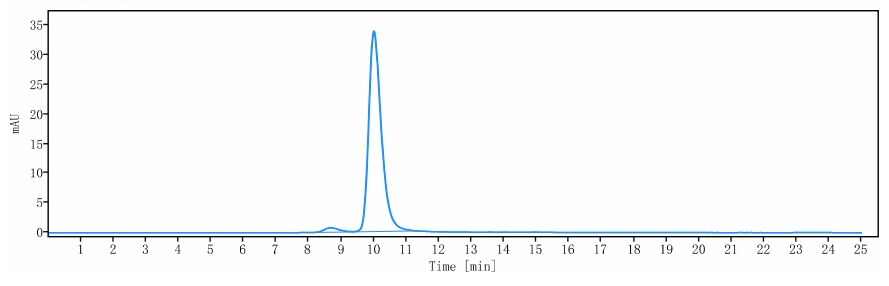 0 - Anti-HIV-1 Reference Antibody (Elipovimab) APR11227