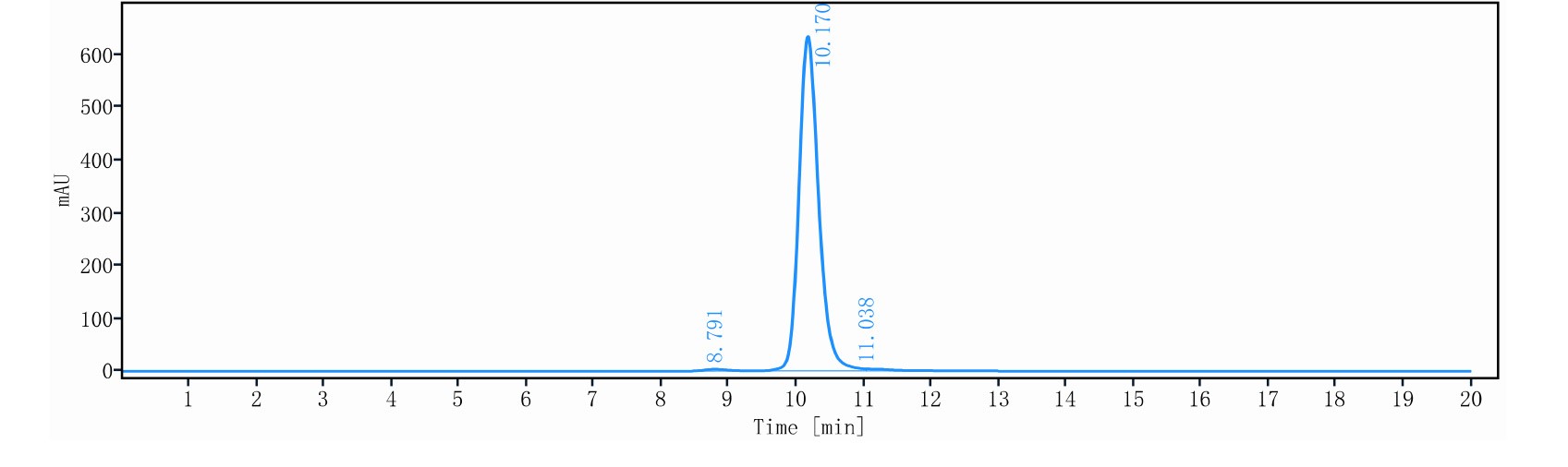 0 - Anti-SA ClfA Reference Antibody (Tefibazumab) APR11228