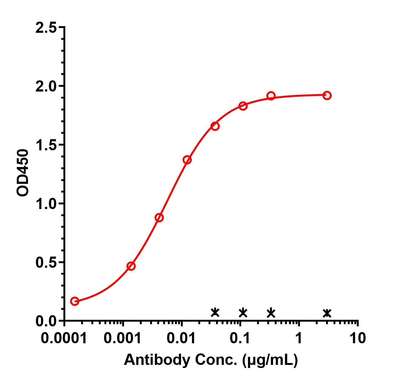 0 - Anti-SA ClfA Reference Antibody (Tefibazumab) APR11228