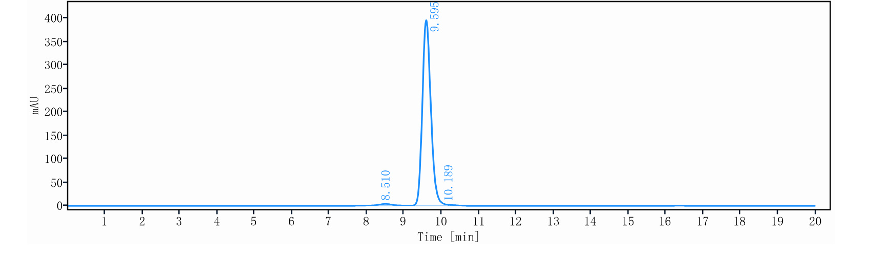 0 - Anti-TIGIT / VSIG9 / VSTM3 Reference Antibody (Dargistotug) APR11229
