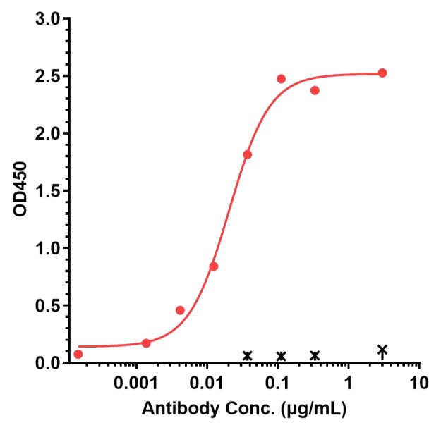 0 - Anti-TIGIT / VSIG9 / VSTM3 Reference Antibody (Dargistotug) APR11229