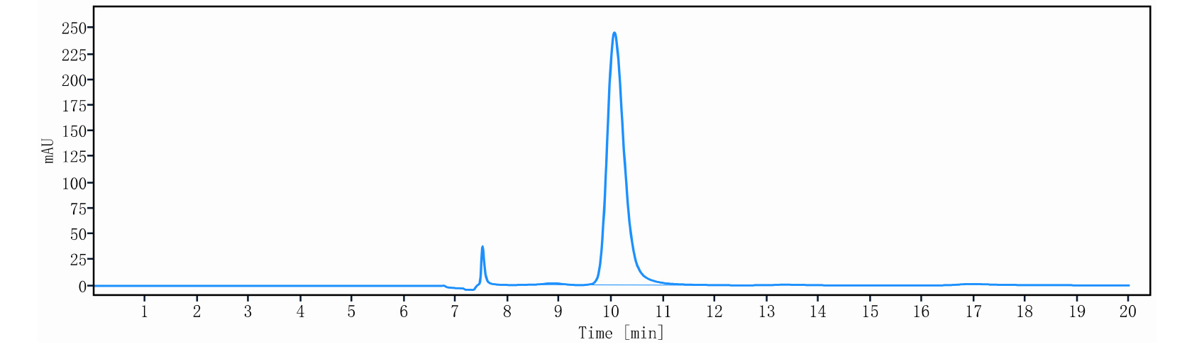 0 - Anti-B7-H3 / CD276 Reference Antibody (Ifinatamab) APR11231
