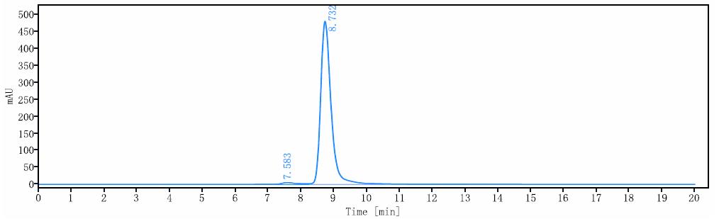 0 - Anti-C1s Reference Antibody (Riliprubart) APR11234