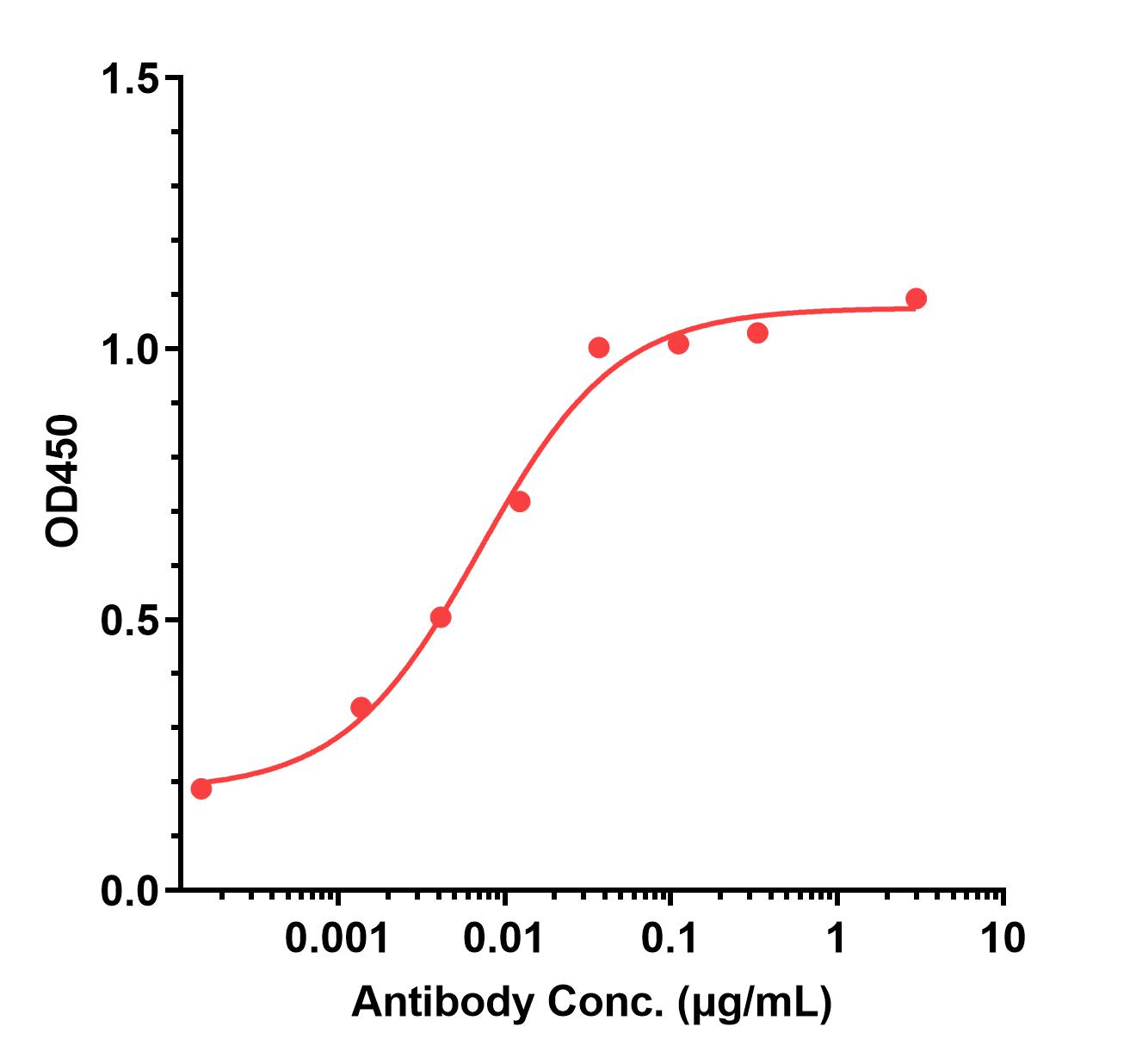0 - Anti-C1s Reference Antibody (Riliprubart) APR11234
