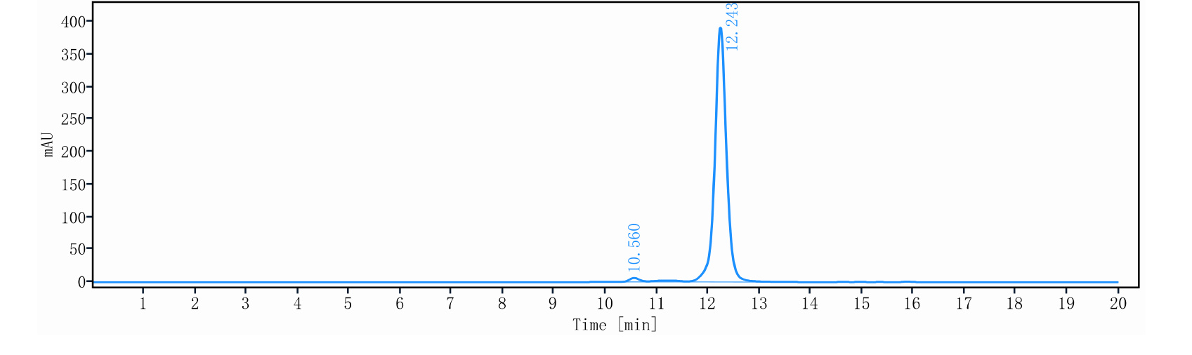 0 - Anti-TSLP Reference Antibody (Ecleralimab) APR11237