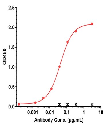 0 - Anti-IL-5 Reference Antibody (reslizumab) APR11238