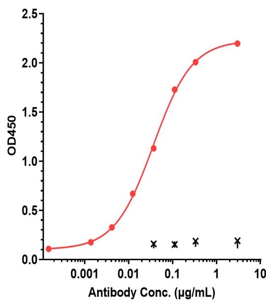 0 - Anti-TNFRSF8 / CD30 Reference Antibody (iratumumab) APR11239