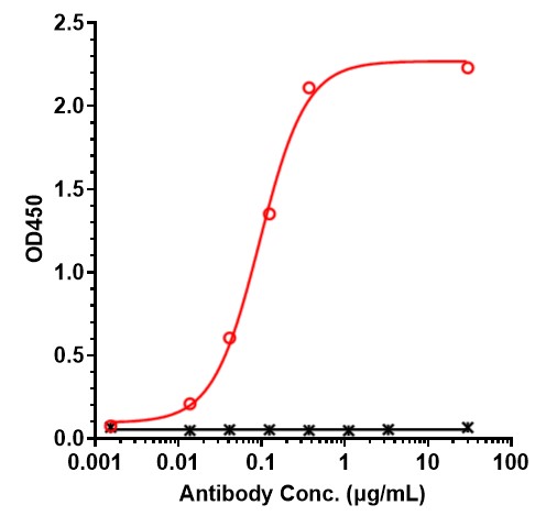 0 - Anti-EpCAM / TROP1 / CD326 Reference Antibody (edrecolomab) APR11240