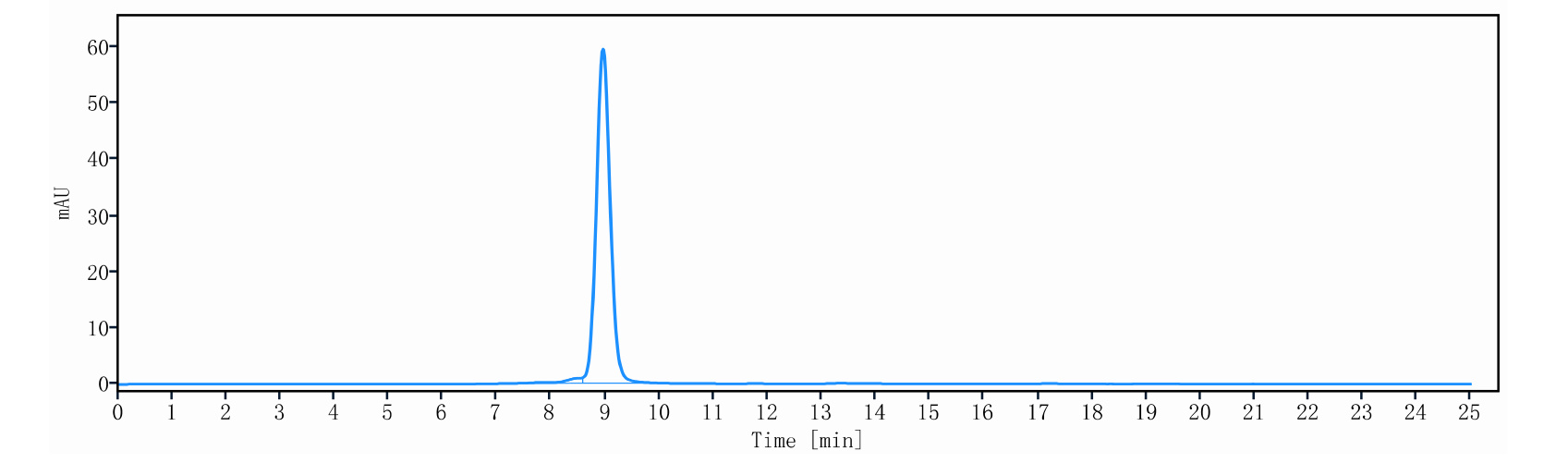 0 - Anti-CD28 Reference Antibody (TGN-1412) APR11241