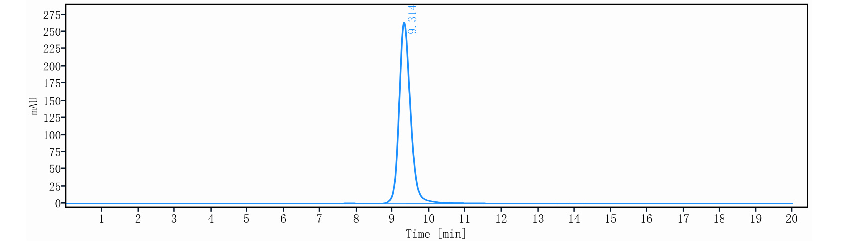 0 - Anti-IL-13 Reference Antibody (GSK-679586A) APR11242