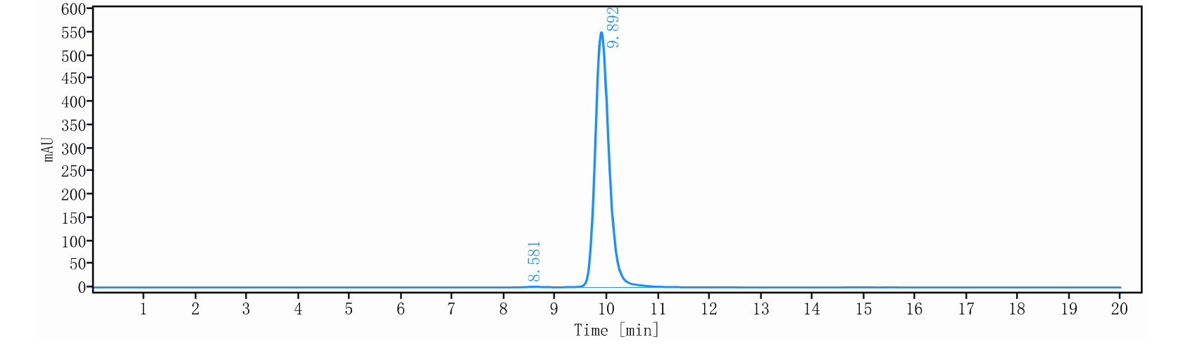 0 - Anti-CTLA-4 / CD152 Reference Antibody (botensilimab) APR11243