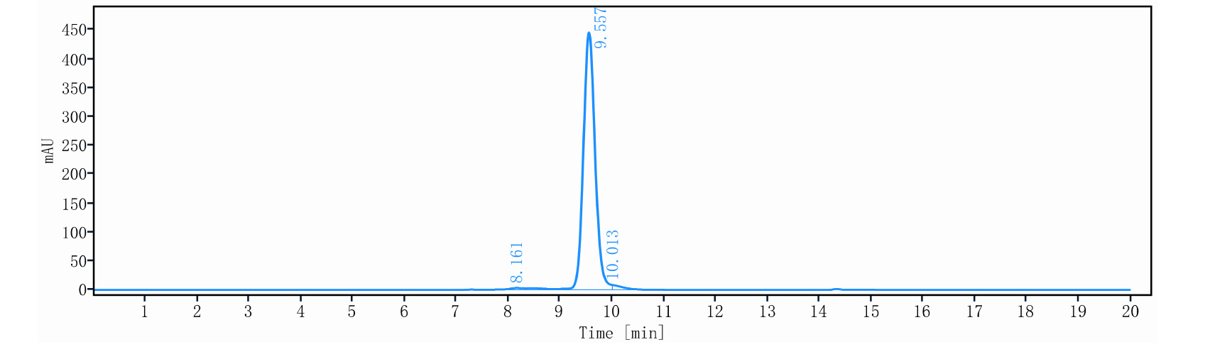 0 - Anti-c-Kit Reference Antibody (briquilimab) APR11244