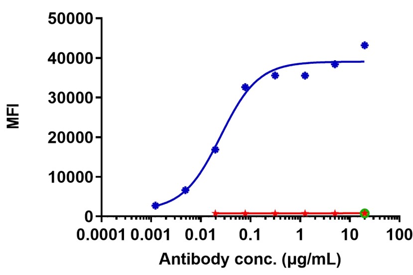 0 - Anti-TNFSF5 / CD40L / CD154 Reference Antibody (frexalimab) APR11245