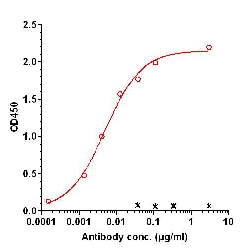 0 - Anti-C1q Reference Antibody (ANX-M1) APR11246