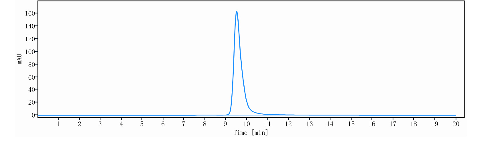 0 - Anti-CLDN18.2 Reference Antibody (osemitamab) APR11247
