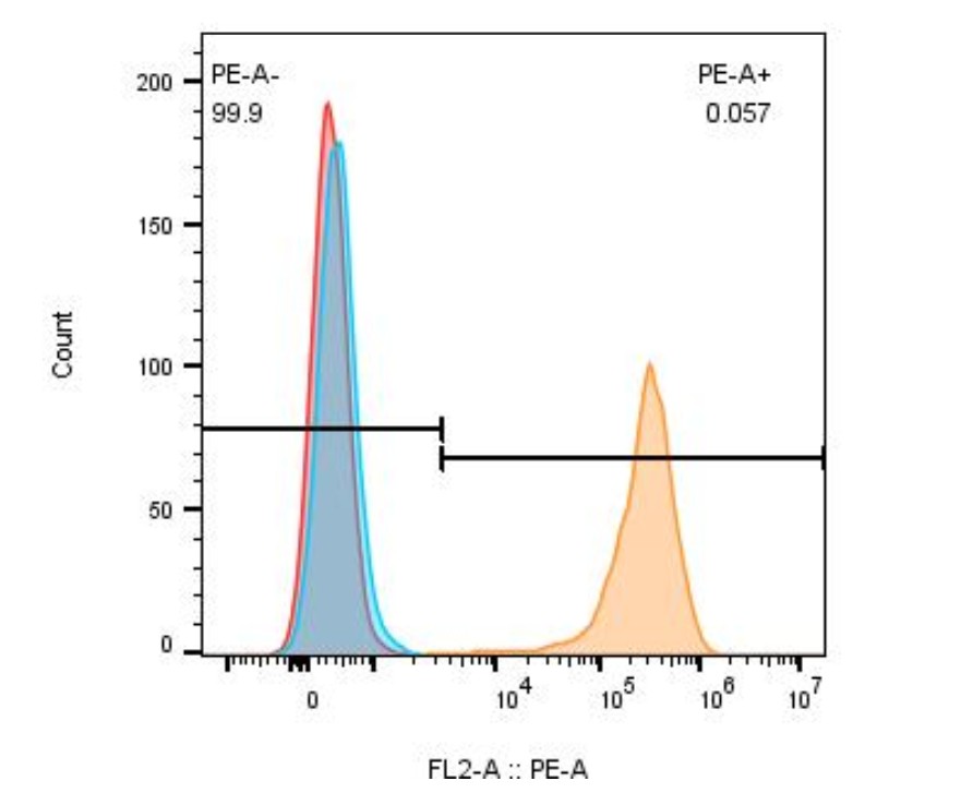 0 - Anti-CLDN18.2 Reference Antibody (osemitamab) APR11247