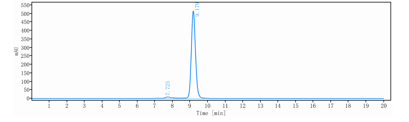 0 - Anti-TGFb1 Reference Antibody (Linavonkibart) APR11250