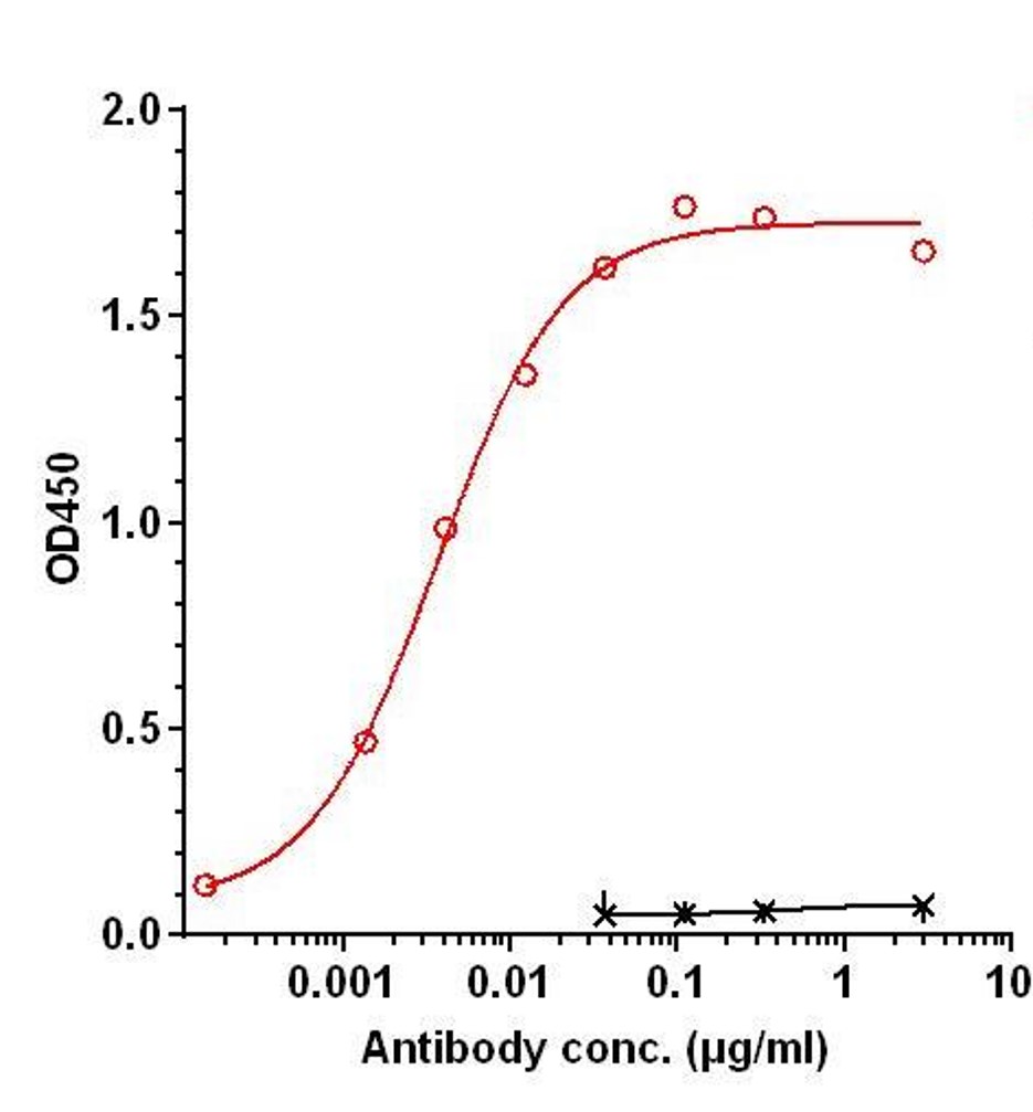 0 - Anti-TNFRSF9 / 4-1BB / CD137 Reference Antibody (Exlinkibart) APR11251