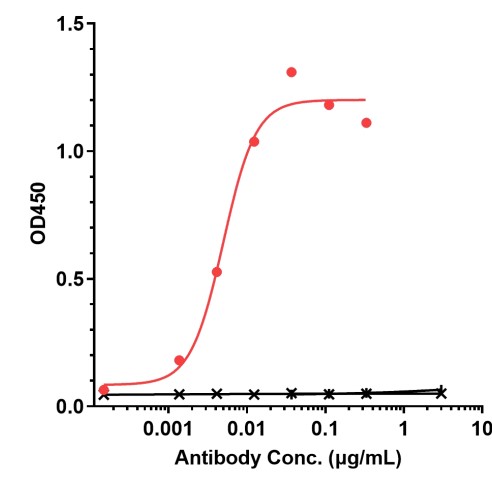 0 - Anti-IL-4Ra / CD124 Reference Antibody (Rademikibart) APR11252