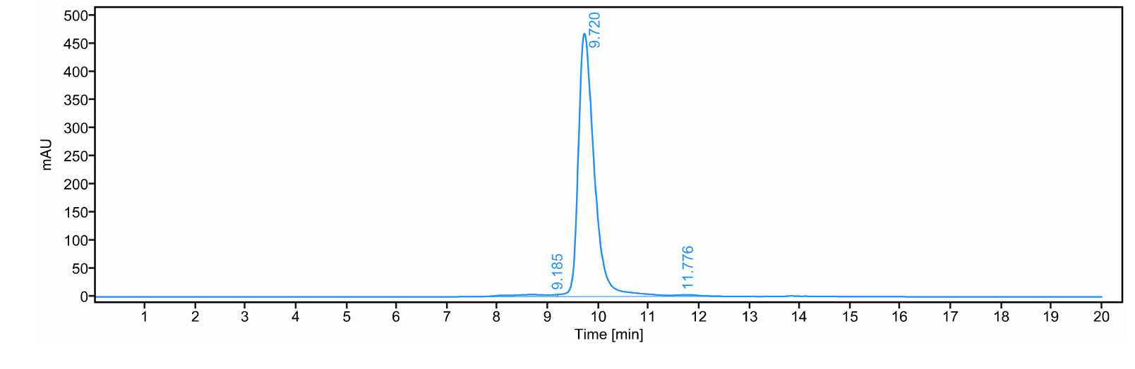 0 - Anti-TNFRSF9 / 4-1BB / CD137 Reference Antibody (Evunzekibart) APR11254