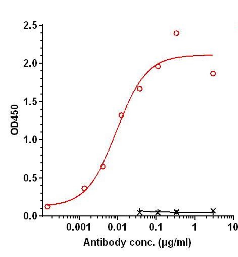 0 - Anti-TNFRSF9 / 4-1BB / CD137 Reference Antibody (Evunzekibart) APR11254