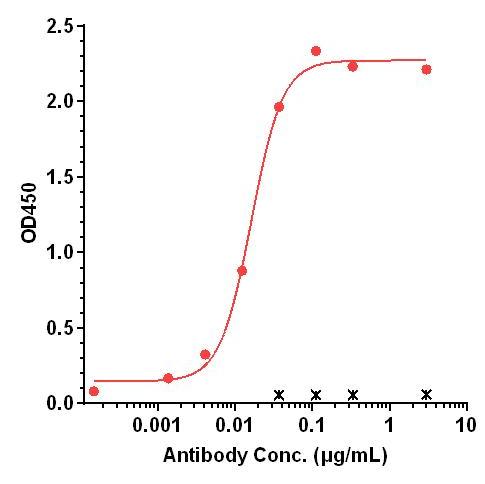 0 - Anti-TIGIT / VSIG9 / VSTM3 Reference Antibody (Tamgiblimab) APR11256