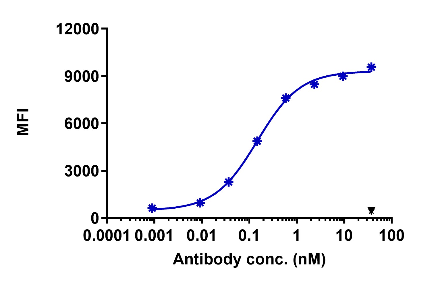 0 - Anti-LGR7 / RXFP-1 Reference Antibody (Forerunner patent anti-LGR7） APR11257