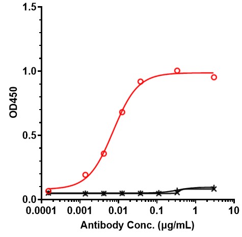 0 - Anti-CD20 Reference Antibody (Tositumomab） APR11258