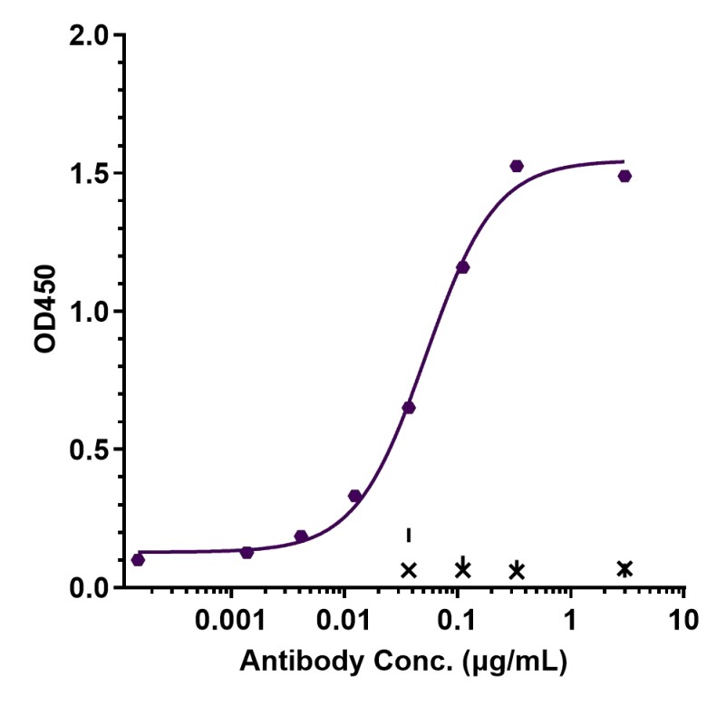 0 - Anti-HIV Reference Antibody (Zinlirvimab） APR11261