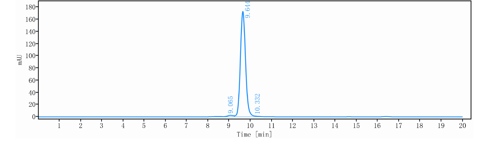 0 - Anti-LIF Reference Antibody (Falbikitug） APR11262