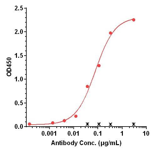 0 - Anti-LIF Reference Antibody (Falbikitug） APR11262