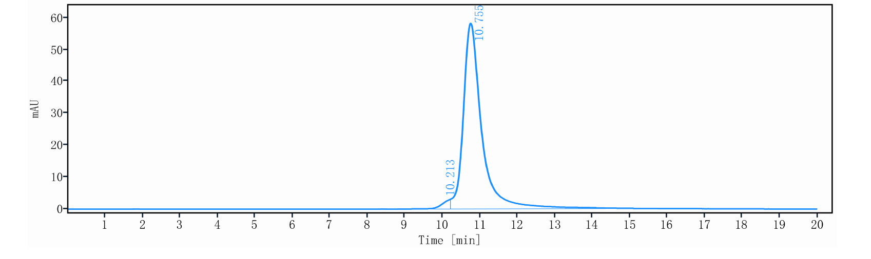 0 - Anti-IL-3Rb / CD131 Reference Antibody (Trabikibart） APR11263
