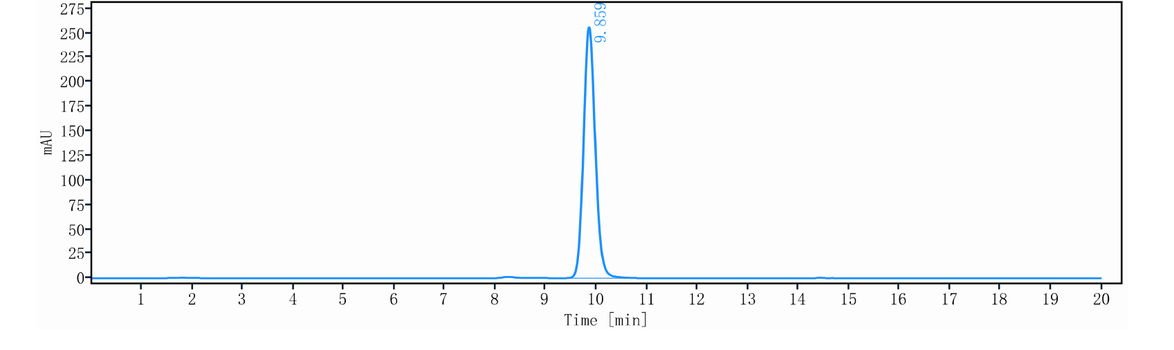 0 - Anti-HIV Reference Antibody (Suvizumab） APR11264