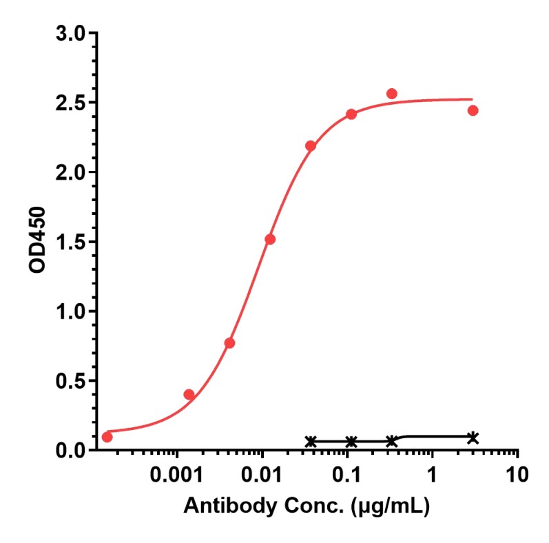 0 - Anti-HIV Reference Antibody (Suvizumab） APR11264