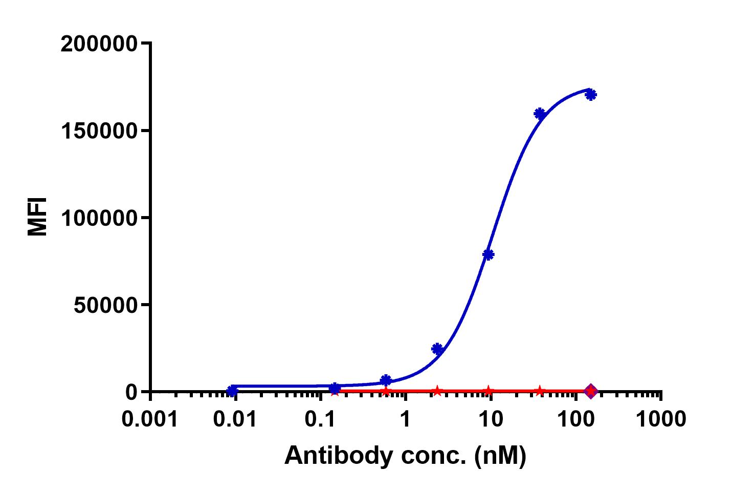 0 - Human TSHR Antibody (M22) APR11266