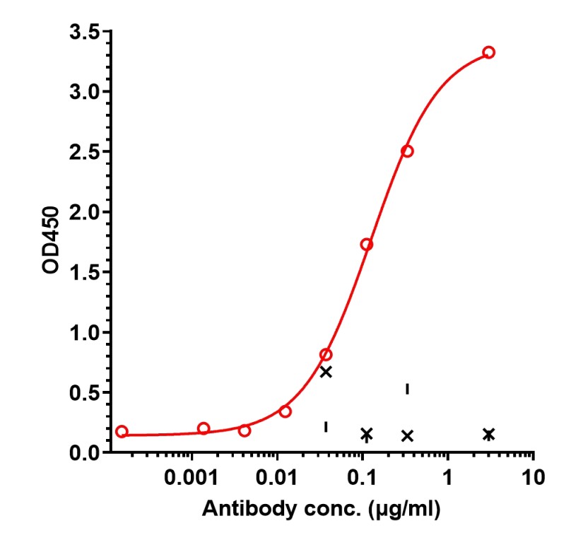0 - Anti-CRLF2 Reference Antibody (Solrikitug) APR11267