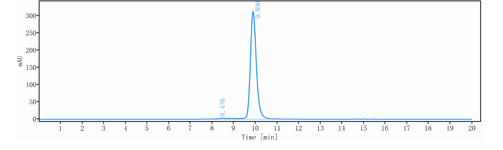 0 - Anti-ITGB6 Reference Antibody (Sigvotatug) APR11268