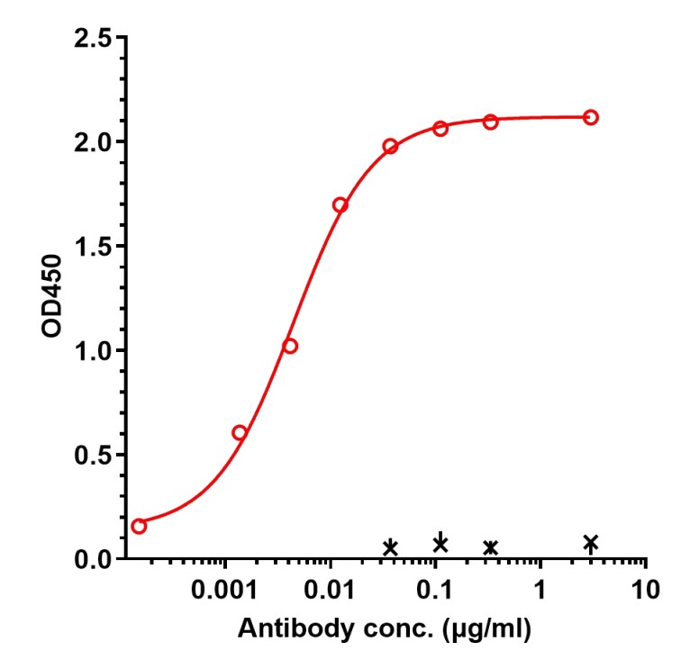 0 - Anti-CD22 Reference Antibody (Suciraslimab) APR11269