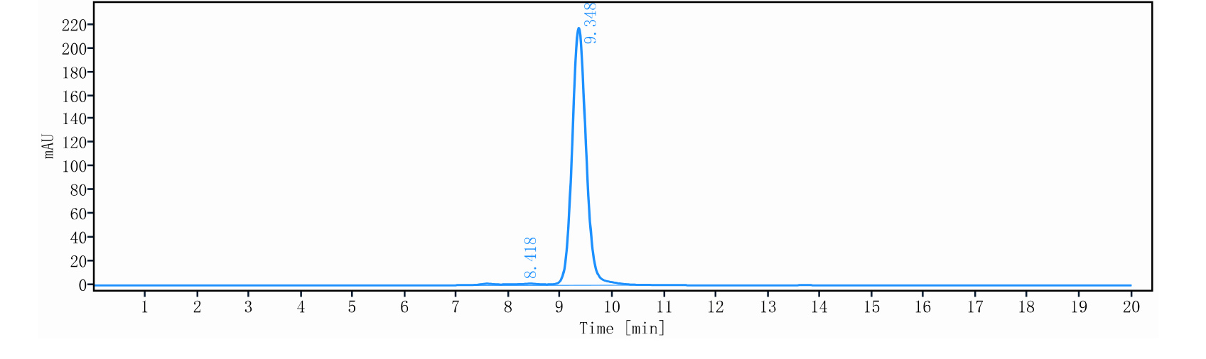 0 - Anti-ERBB1 / EGFR / HER1 Reference Antibody (Futuximab） APR11270