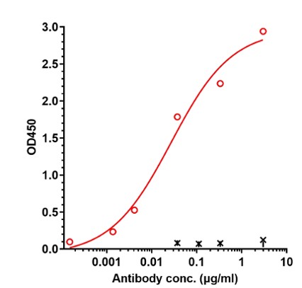 0 - Anti-INSR Reference Antibody (Ersodetug） APR11271