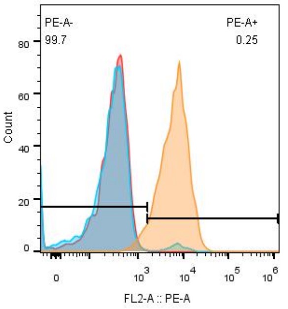 0 - Anti-SIRPa / CD172a Reference Antibody (Epacmarstobart） APR11272
