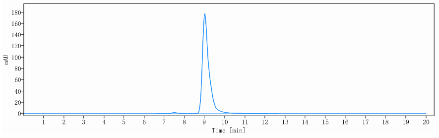 0 - Anti-CD200R Reference Antibody (Ucenprubart) APR11274