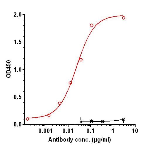 0 - Anti-CD200R Reference Antibody (Ucenprubart) APR11274