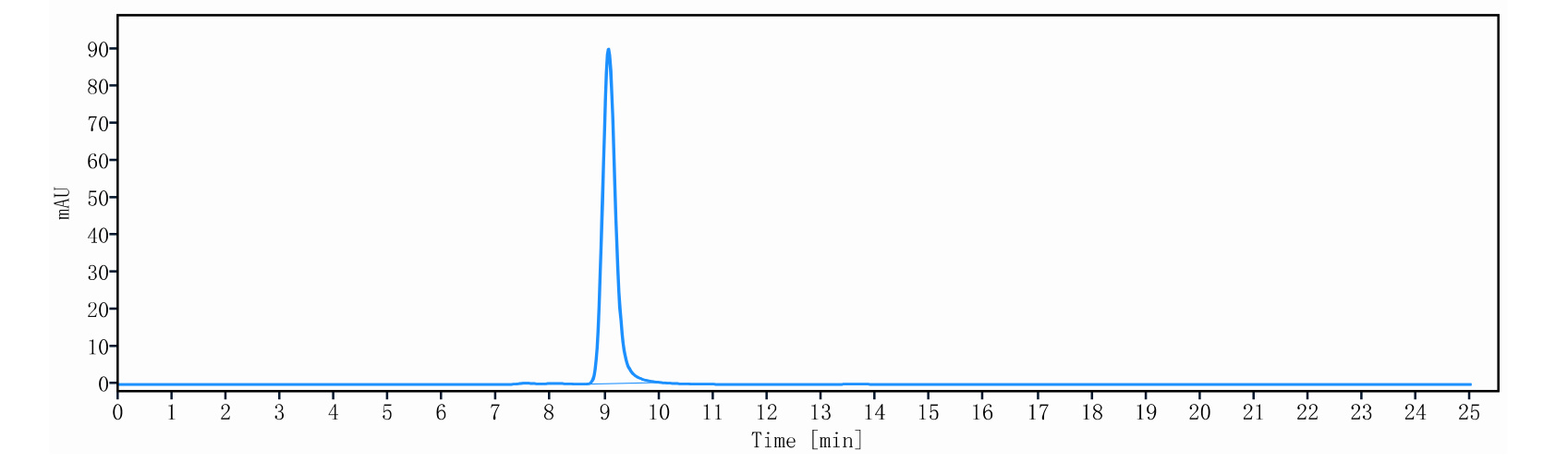 0 - Anti-FOLR1 / FRA Reference Antibody (Rinatabart) APR11275