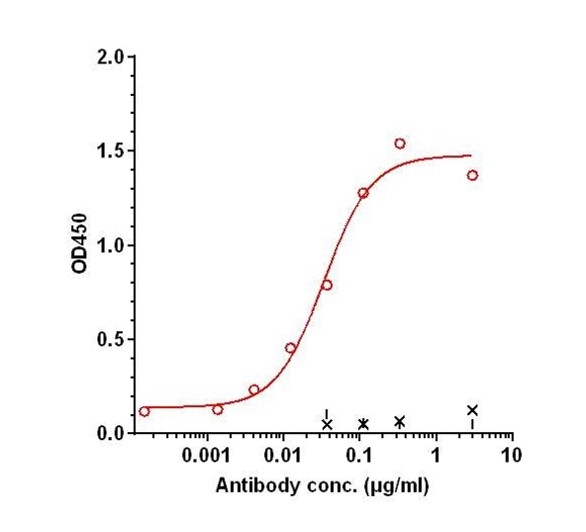 0 - Anti-CLDN1 Reference Antibody (Eclutatug) APR11276