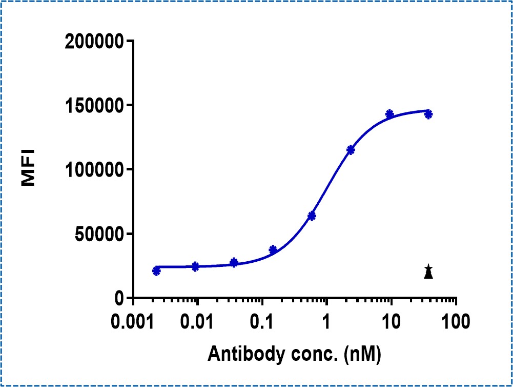 0 - Anti-CD8 Reference Antibody (crefmirlimab) APR11277