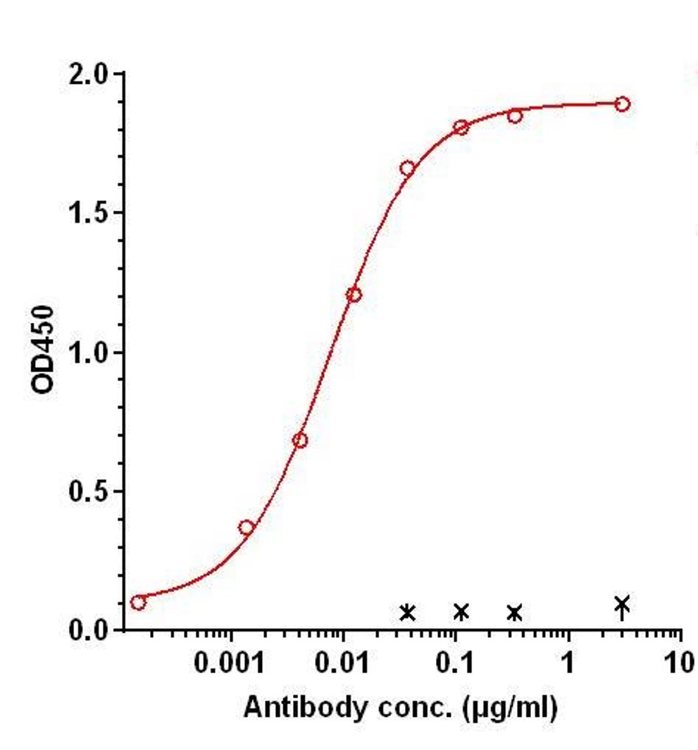 0 - Anti-DLL3 Reference Antibody (FZ-A038) APR11278
