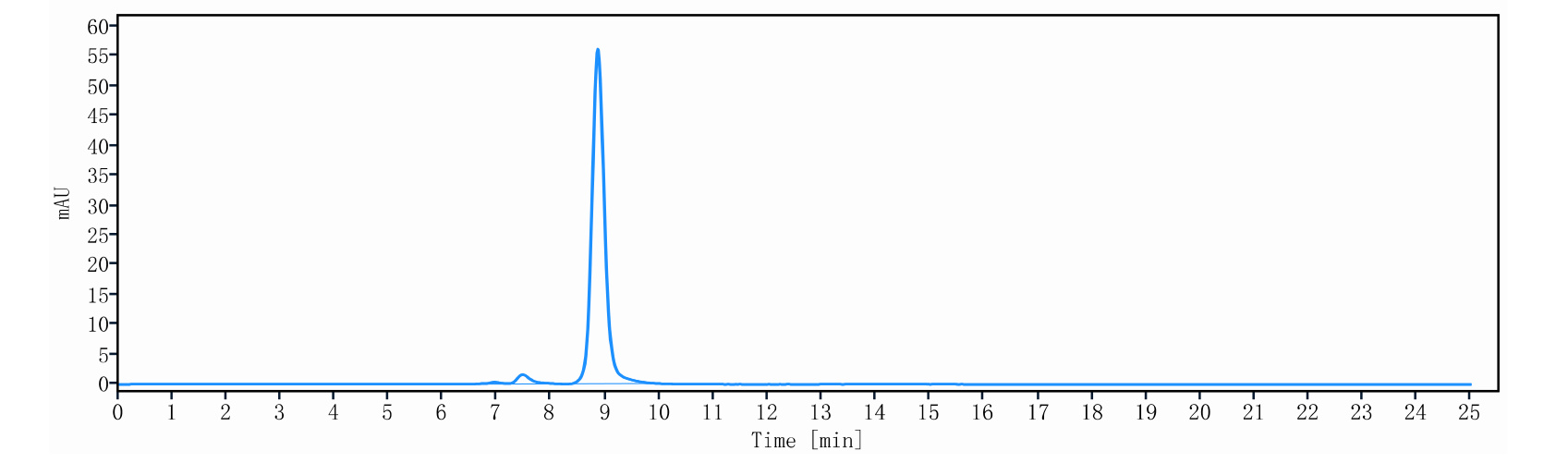 0 - Anti-B7-H3 / CD276 Reference Antibody (HS-20093) APR11280